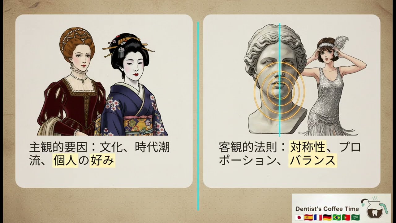 【Aesthetics EP7】美の法則：ルネサンスに学ぶ審美歯科の科学