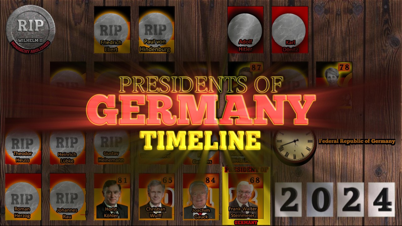 Presidents of Germany Timeline (1847-2024)