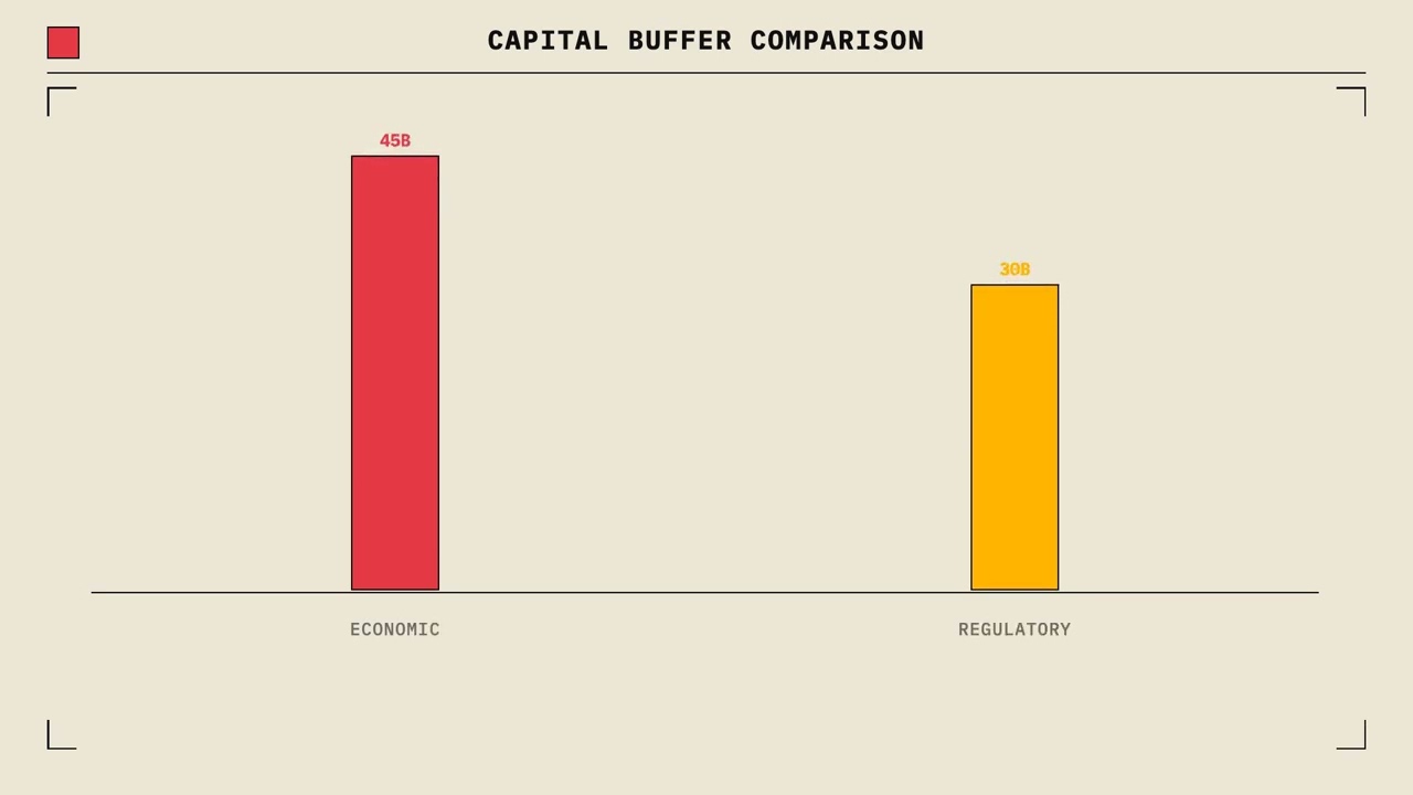 Economic Capital vs Regulatory Capital Explained in 5 Minutes (No Jargon)