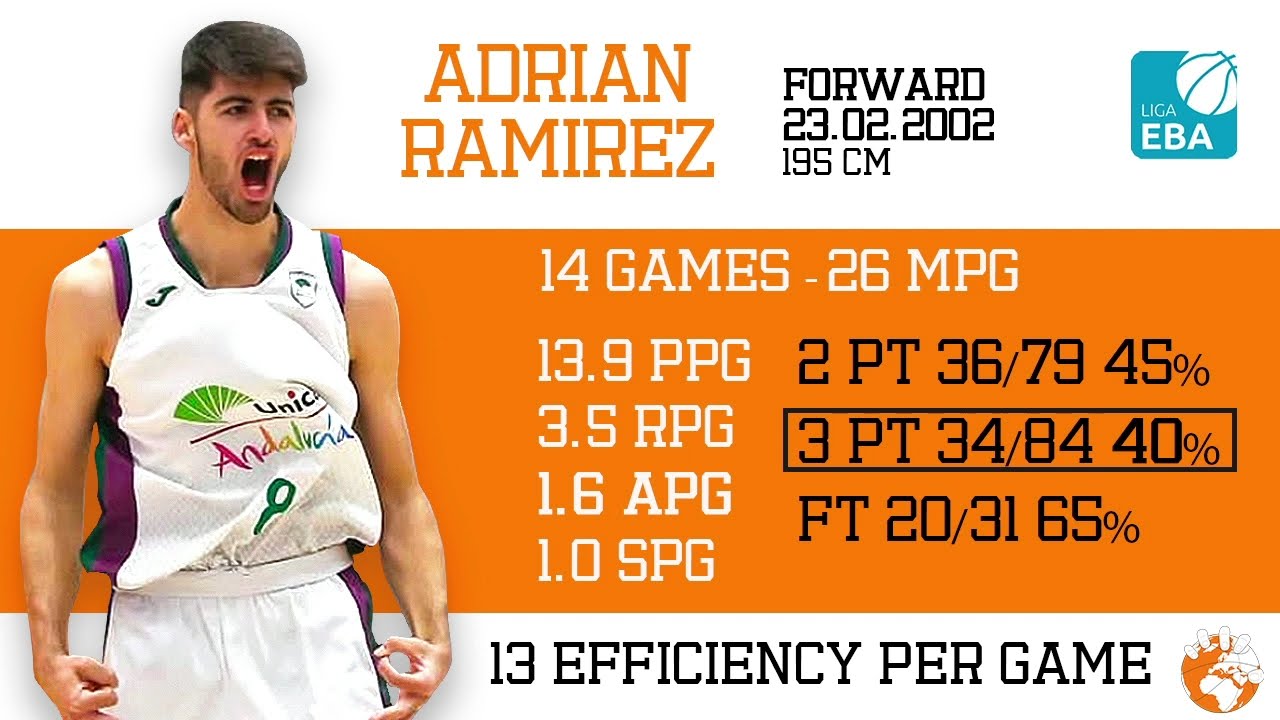 Adri&aacute;n Ram&iacute;rez ('02) 2020 21 Highlights Liga EBA Benahavis