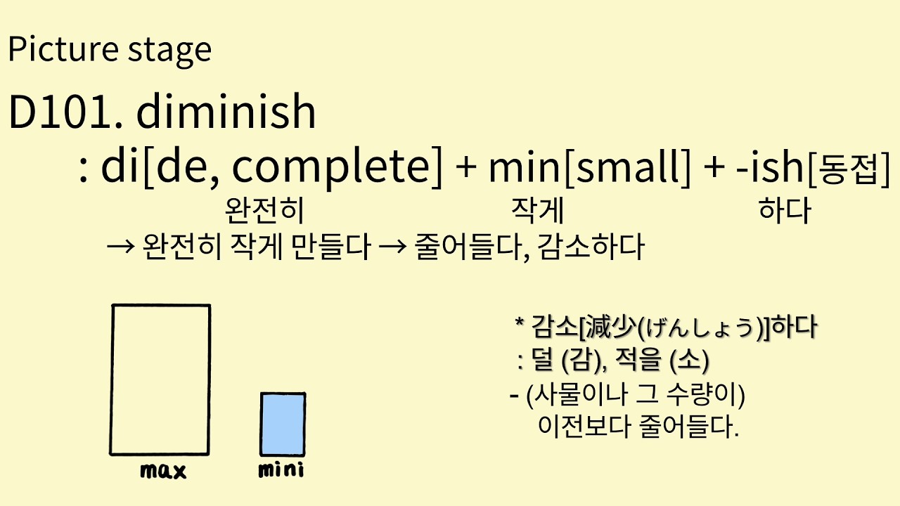 EH#493 D101. diminish 그림으로 배우는 영어 어원