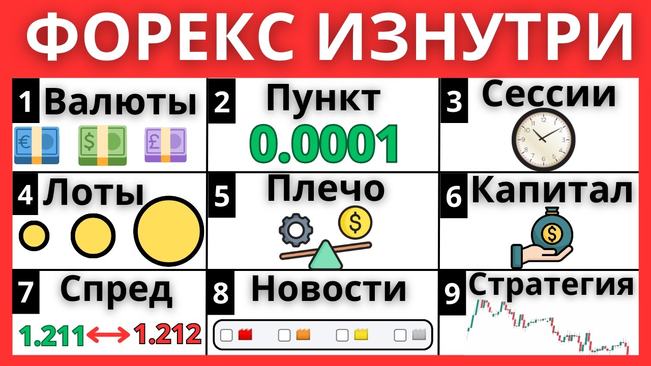 ФОРЕКС ДЛЯ НАЧИНАЮЩИХ В 2026 | ТРЕЙДИНГ С НУЛЯ НА ФОРЕКС | Обучение Форексу