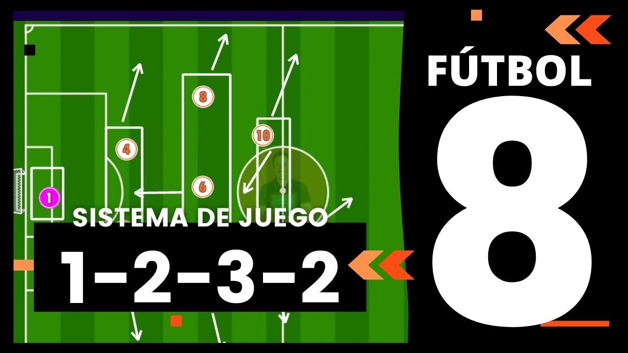 F&Uacute;TBOL 8 T&aacute;ctica | SISTEMA DE JUEGO 1-2-3-2 (Aprende c&oacute;mo usarlo)