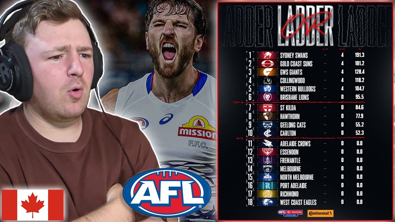 Hockey Fan Reacts: AFL Opening Round Reaction || Our journey into Aussie Rules begins!