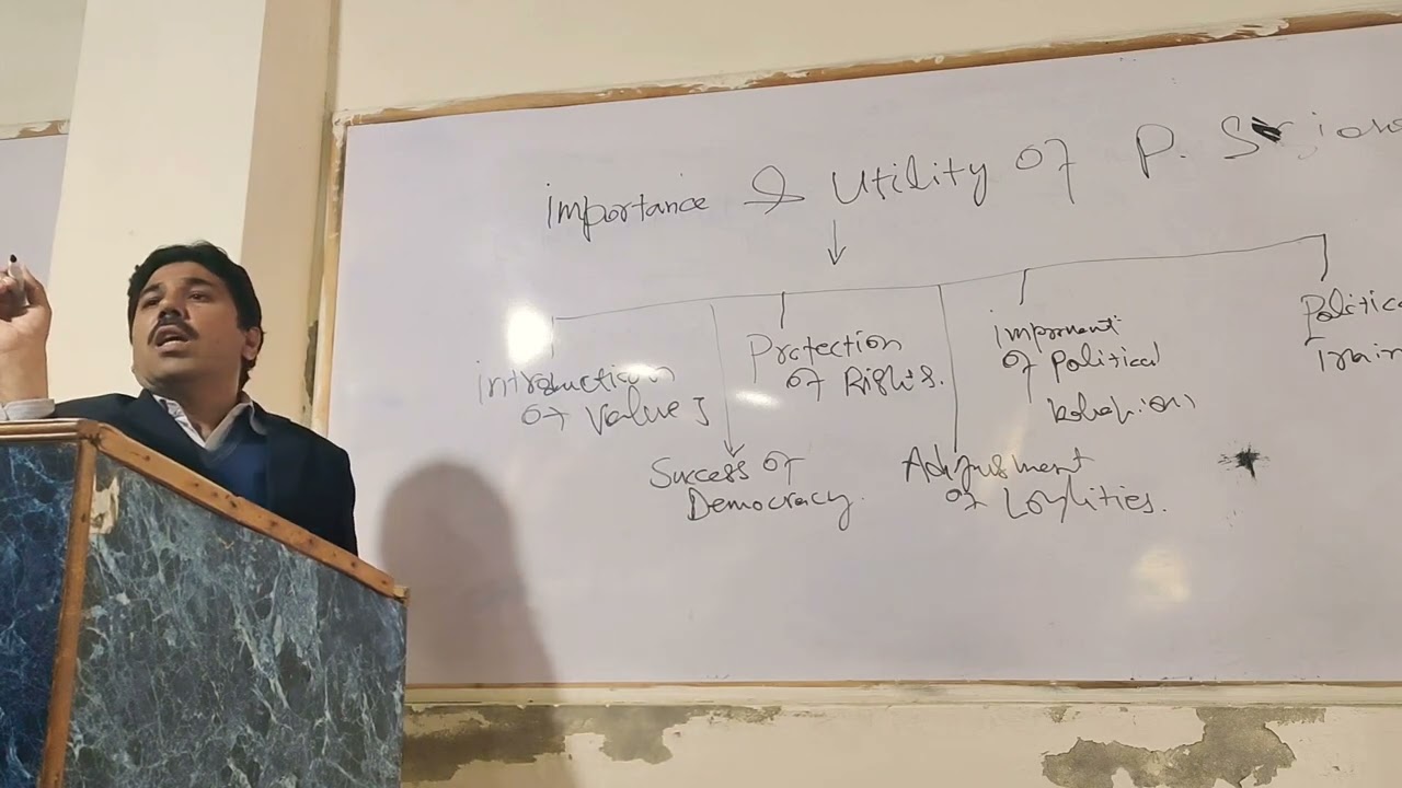 Importance & Utility of Political Science