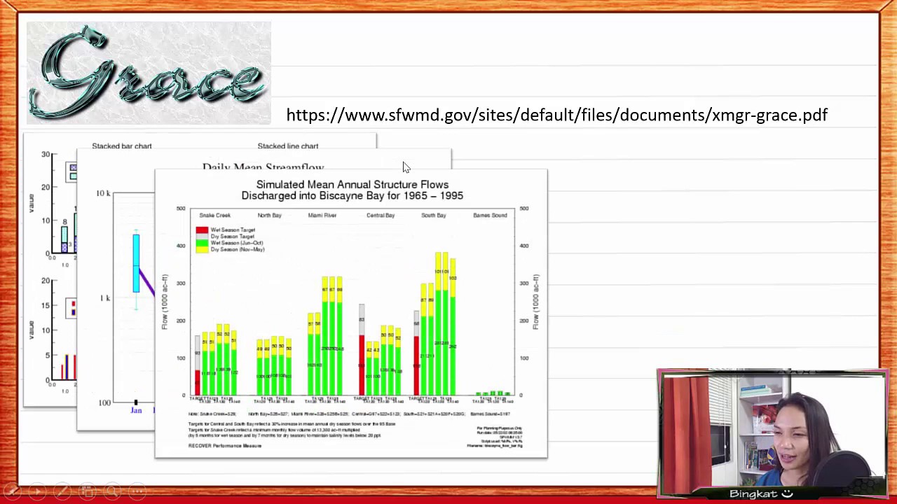 xmgrace : Basic Plotting, Axes Labeling