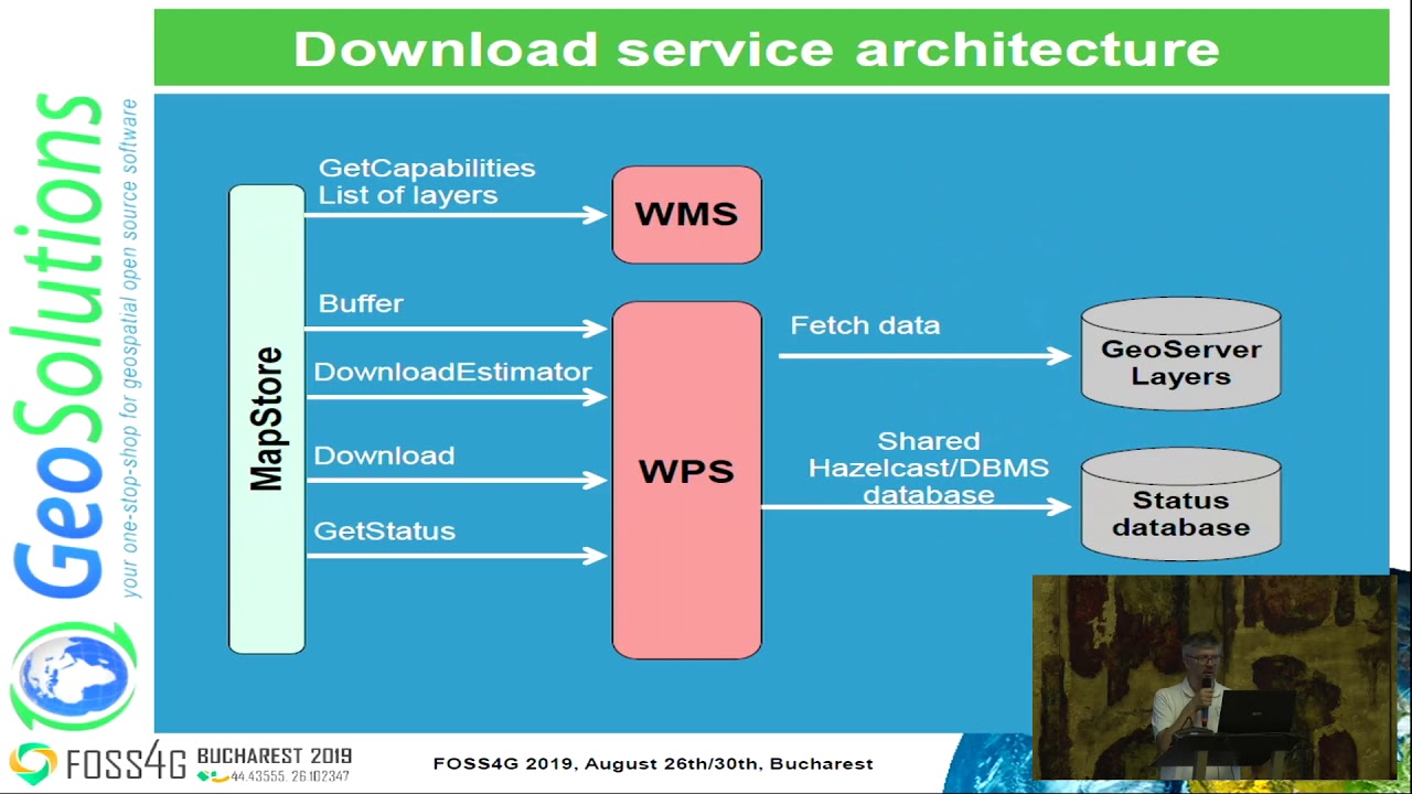 2019 - Crunching Data In GeoServer : Mastering Rendering Transformations, WPS Processes And SQL View
