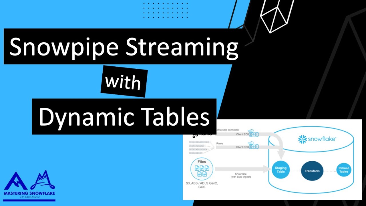 Snowflake Sales Engineer explains how to use Dynamic Tables and Snowpipe Streaming | Real-world demo