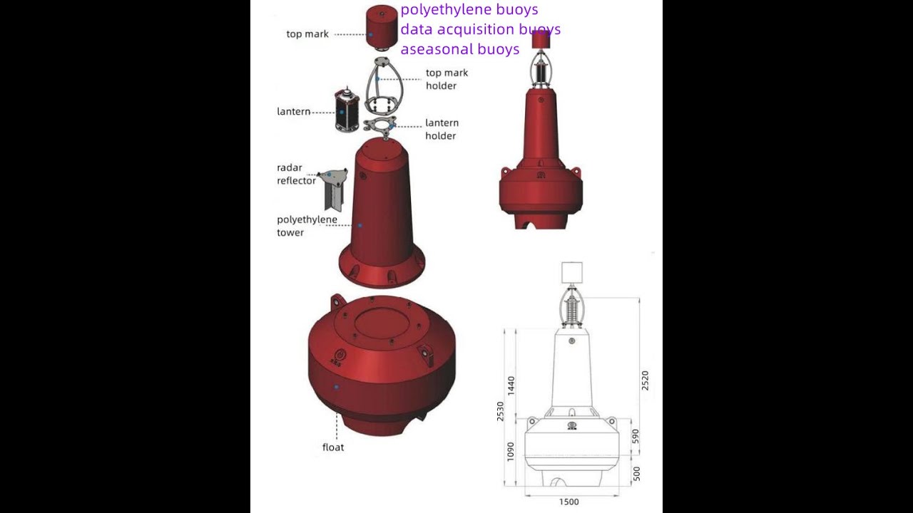 What are the main kinds of our polyethylene buoys?