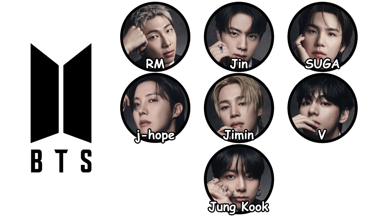 Every BTS Member Explained in 25 Minutes