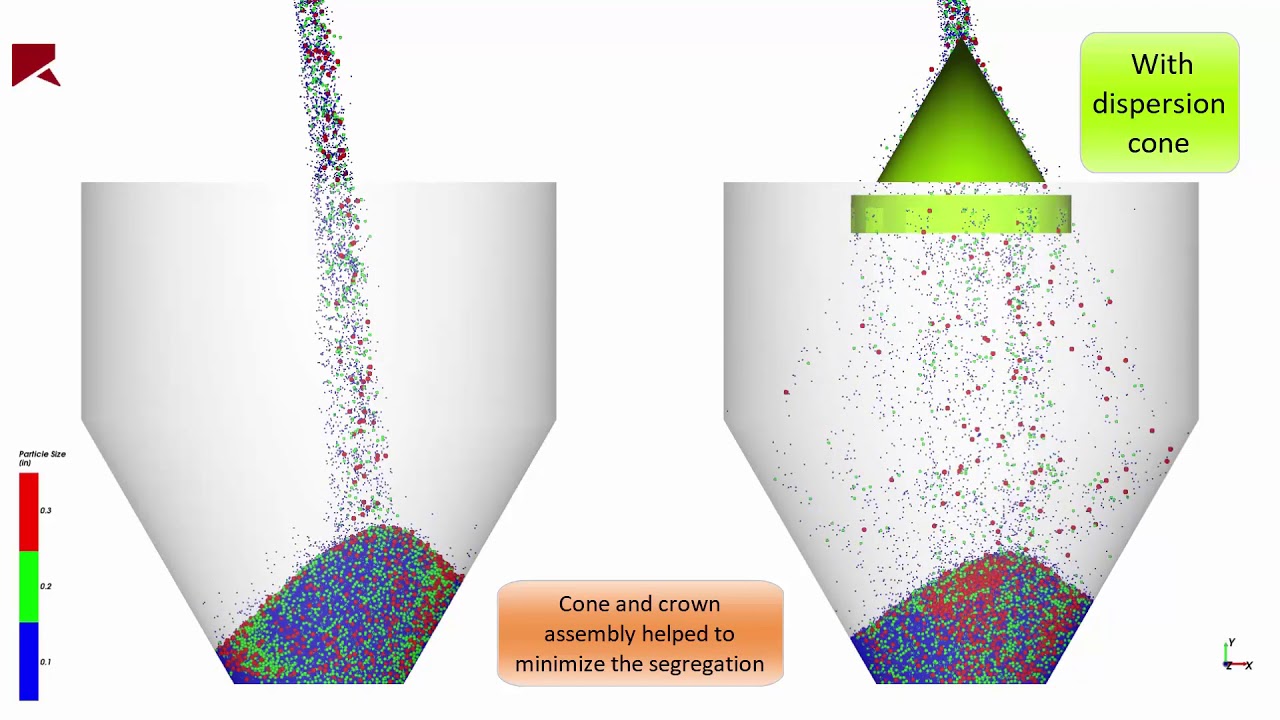 Silo filling simulation