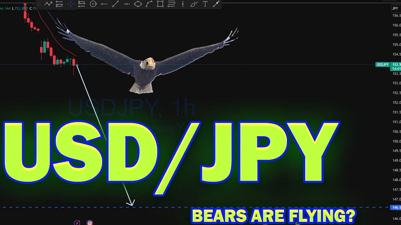 USDJPY Analysis Today : Trend Reversal Trading Strategy