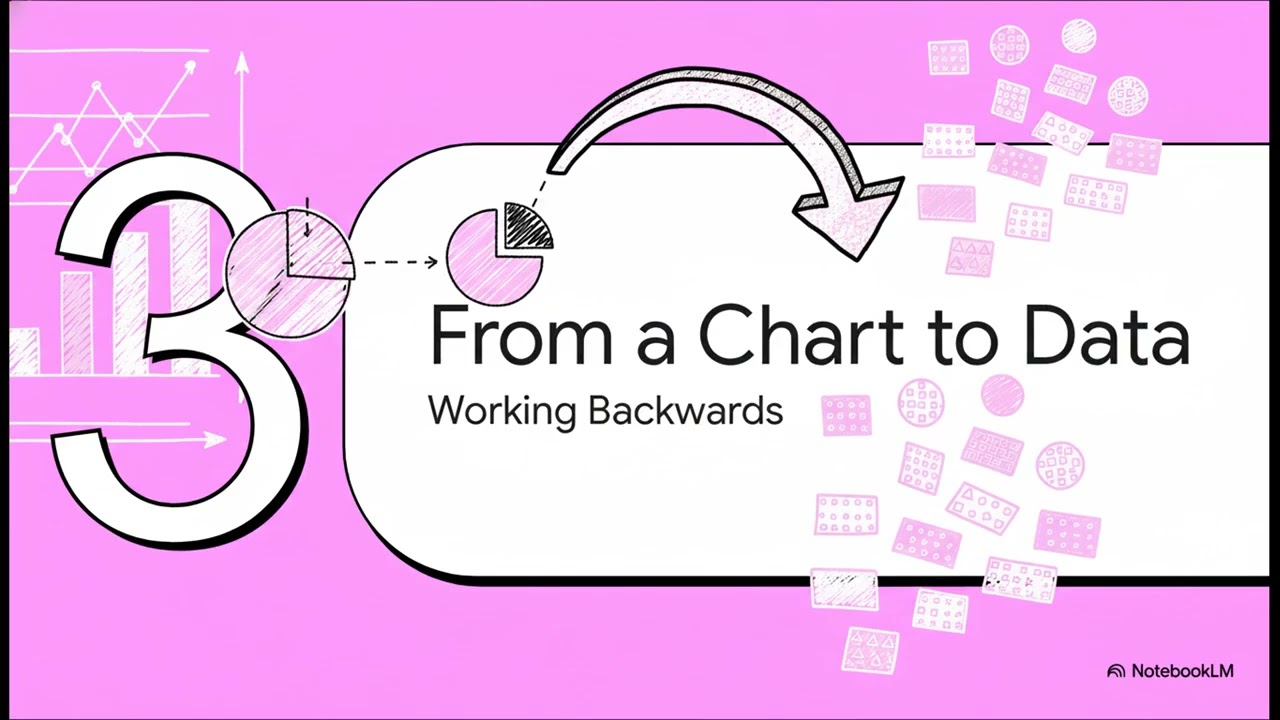 BM LT17 Pie Charts