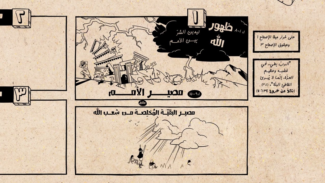 سفر ناحوم كورس بانورما العهد القديم.