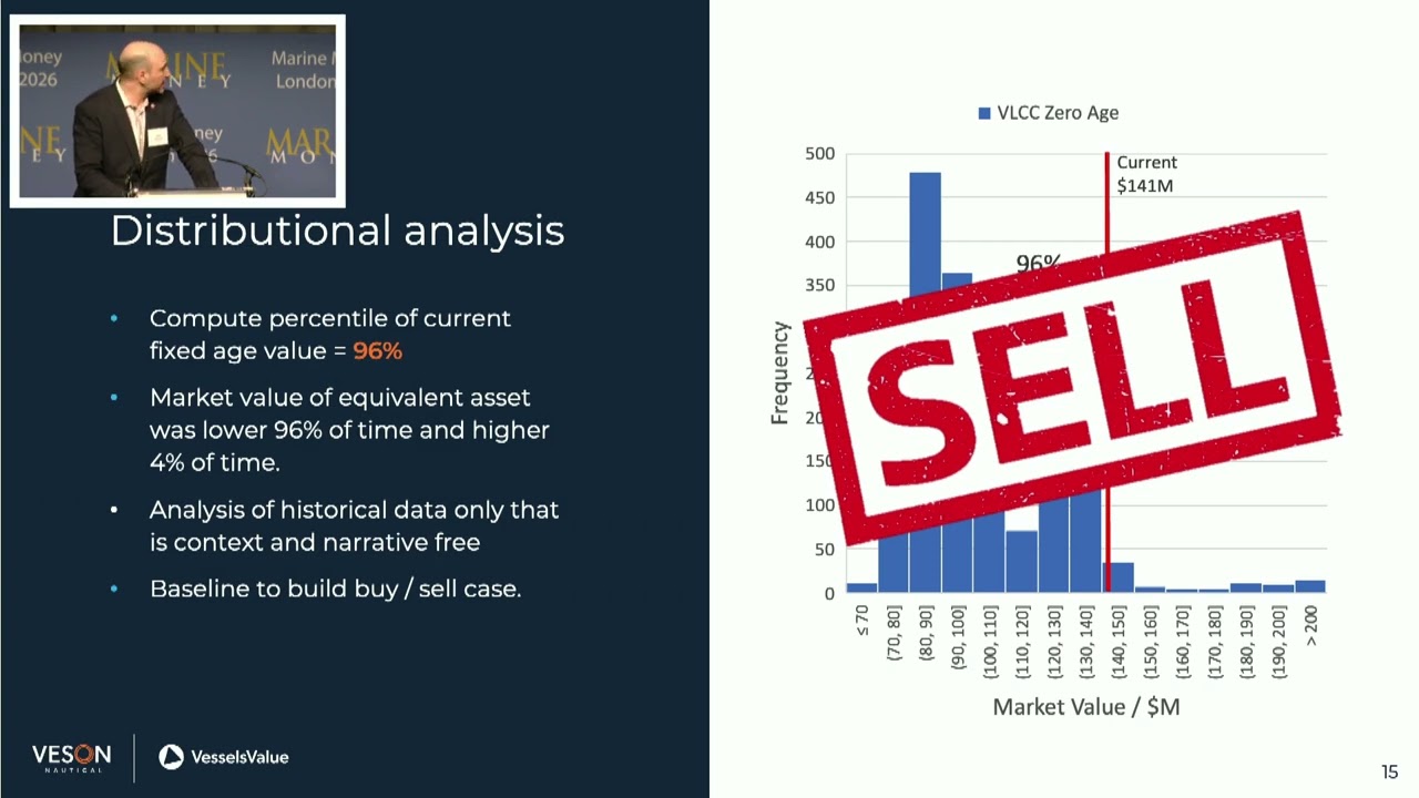 From vessel valuations to investment decisions