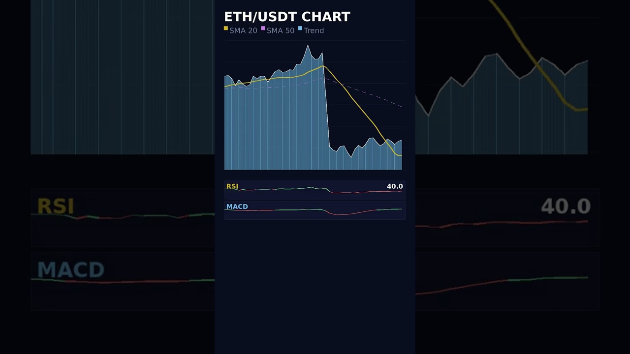 ETH Head and Shoulders - Breakdown 📊