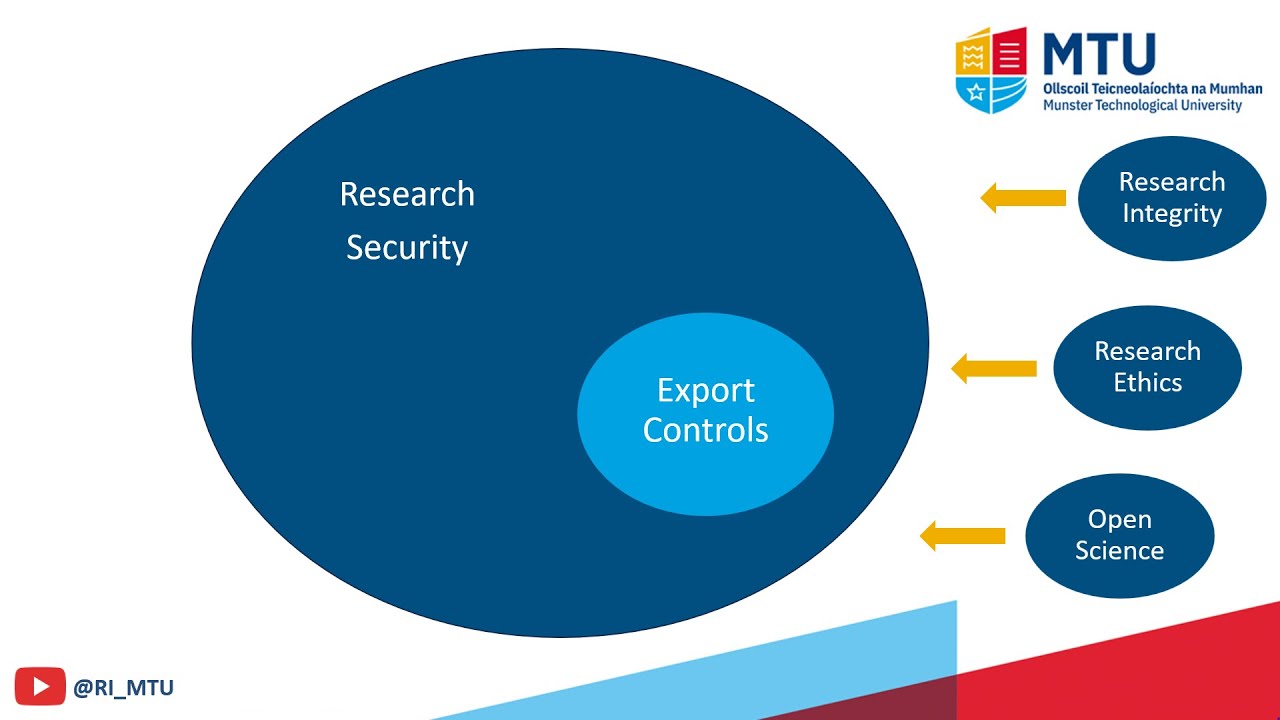 Export Controls and Research Security - In Practice