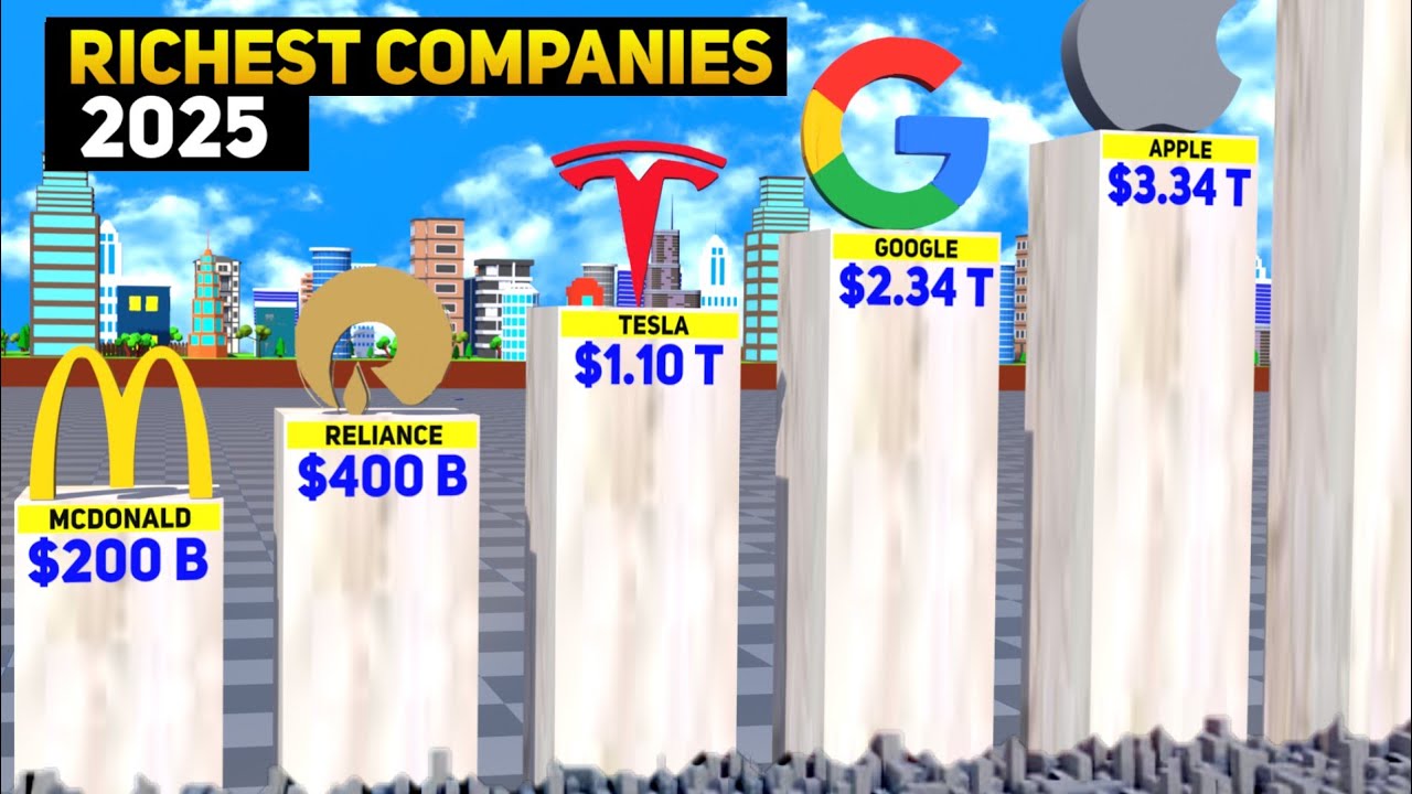 New! Top 🤑 Richest Companies in the World 2025 – Shocking Rankings