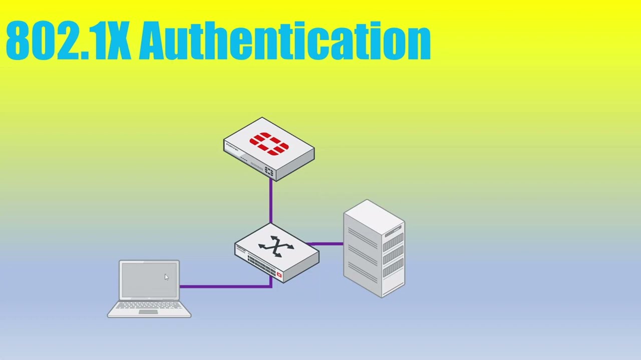 Аутентификация портов FortiGate/FortiSwitch 802.1x (и MAB) с Windows RADIUS