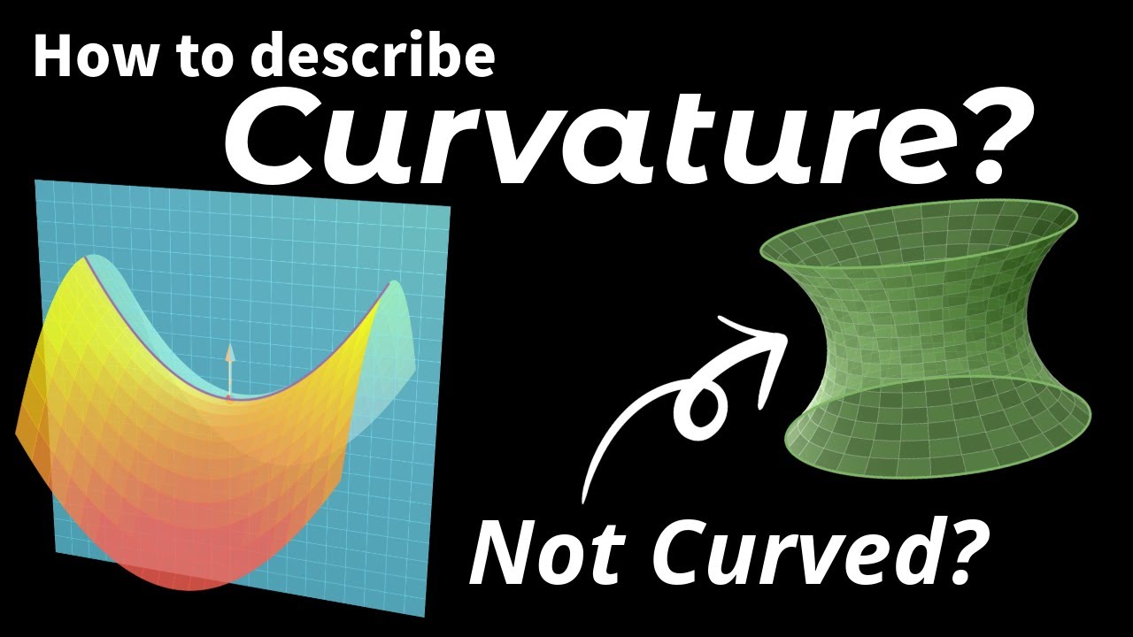 Principal, Gaussian and Mean curvature explained