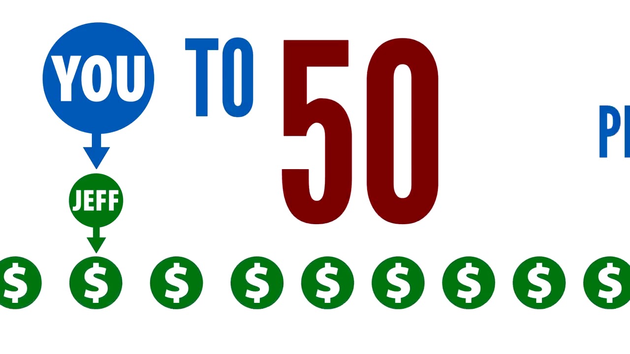 Power Lead System Compensation Plan.