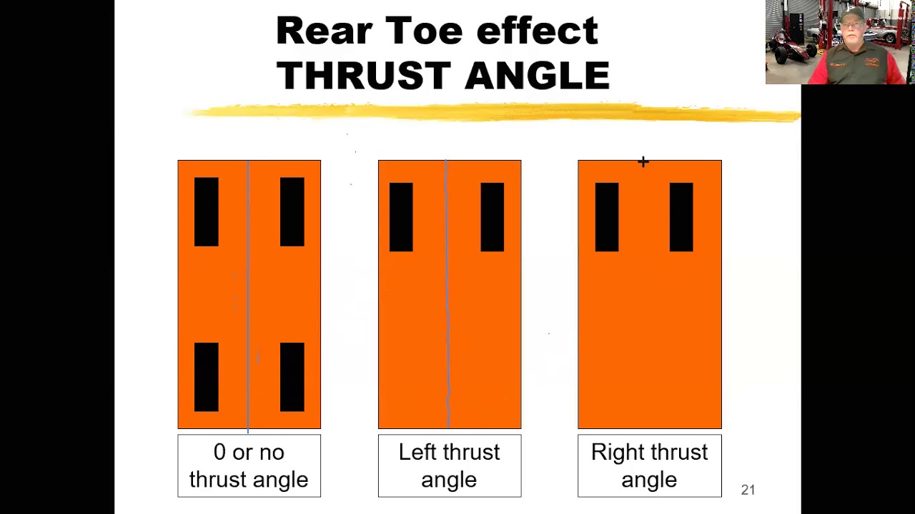 Basic Automotive Alignment Angles
