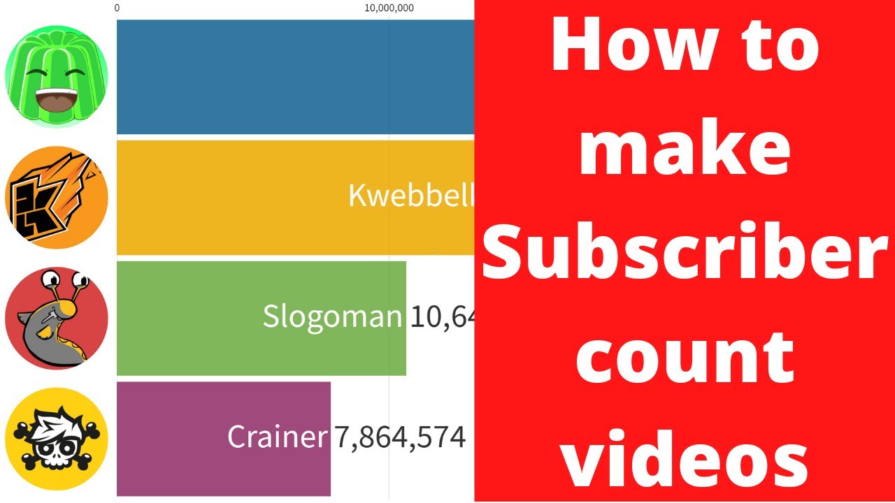 How To Create A Sub Count Video In 2022