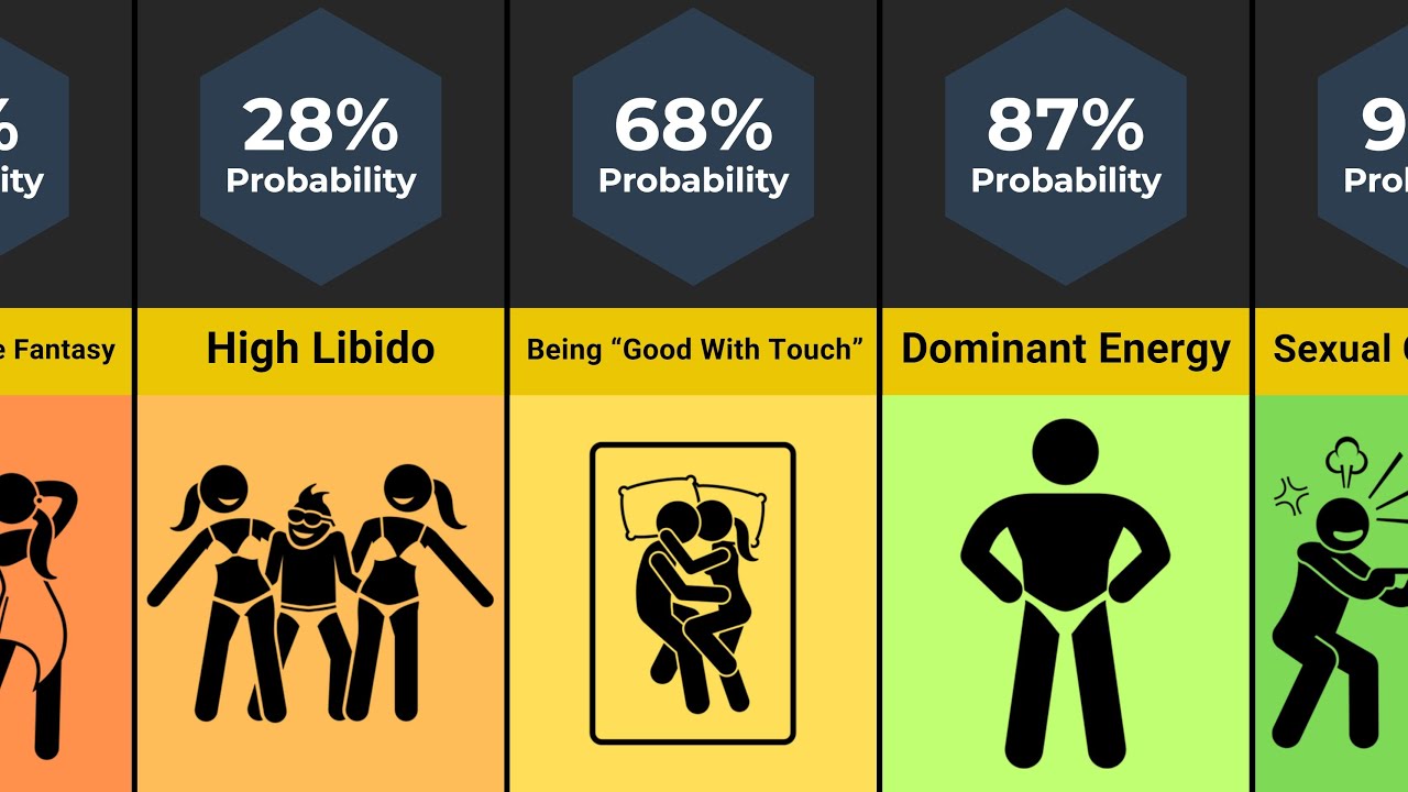 Comparison: Most Sexually Attractive Traits