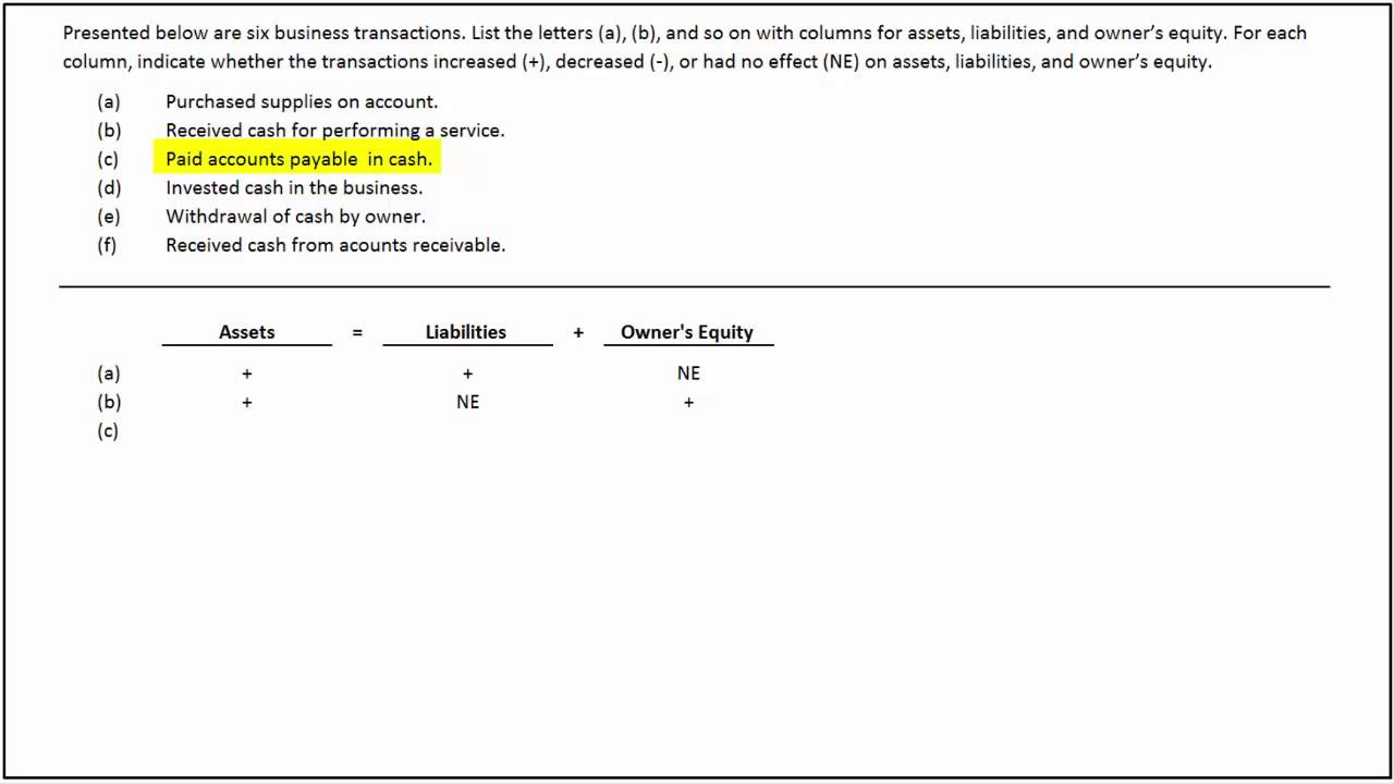How to Determine the Effect of Transactions on the Basic Accounting Equation