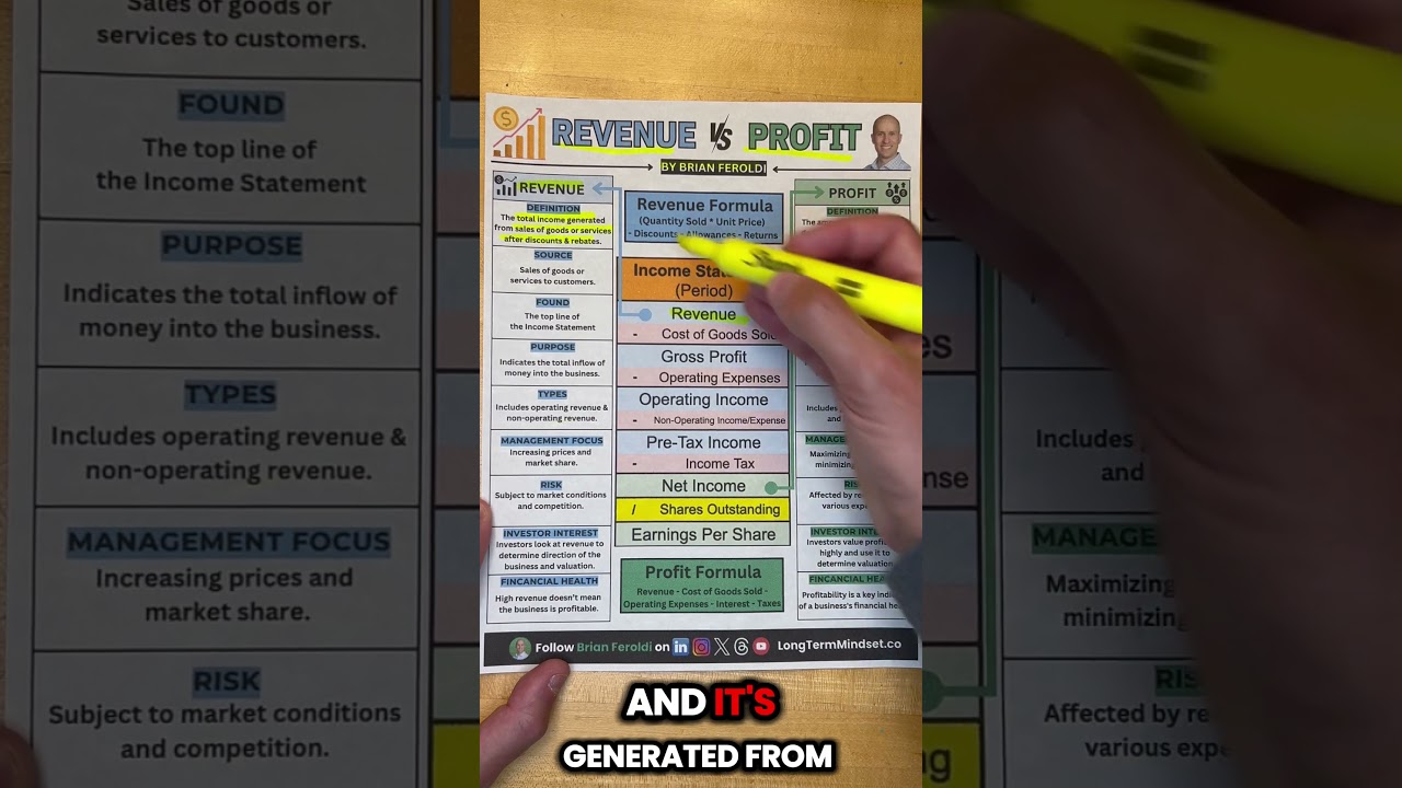 Revenue vs Profit Explained Simply