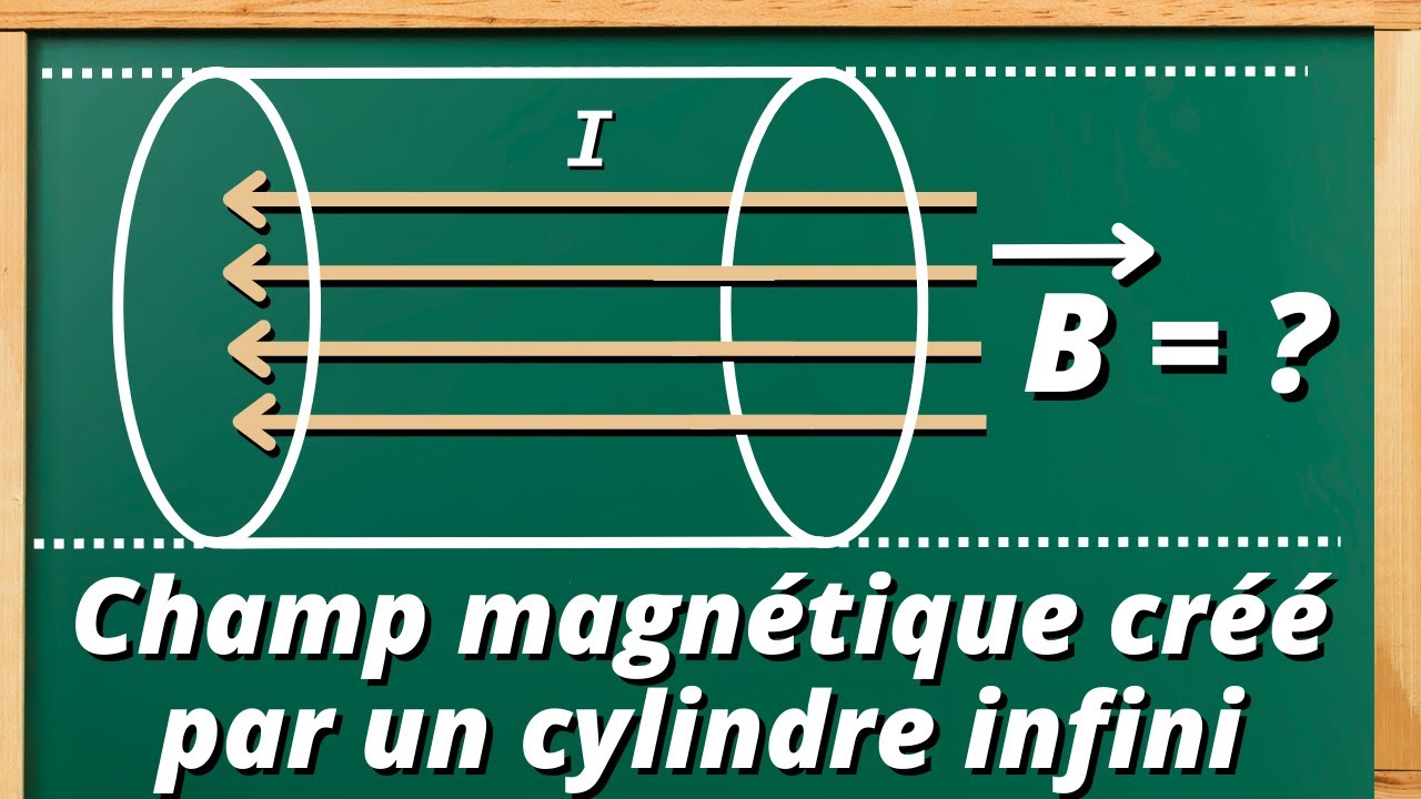 Champ magnétique créé par un cylindre infini parcouru par un courant