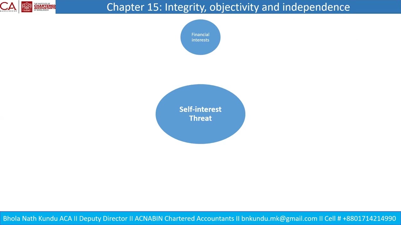 CL - Assurance - Chapter 15 - Integrity Objectivity and Independence - By Bhola Nath Kundu FCA