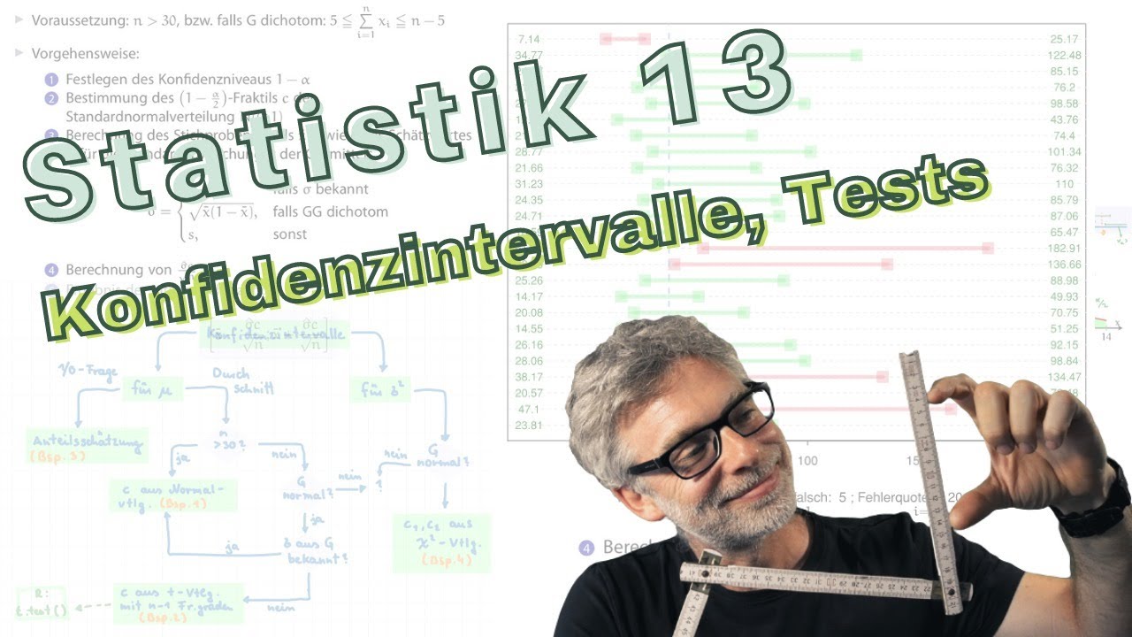 Statistik 2021, Termin 13