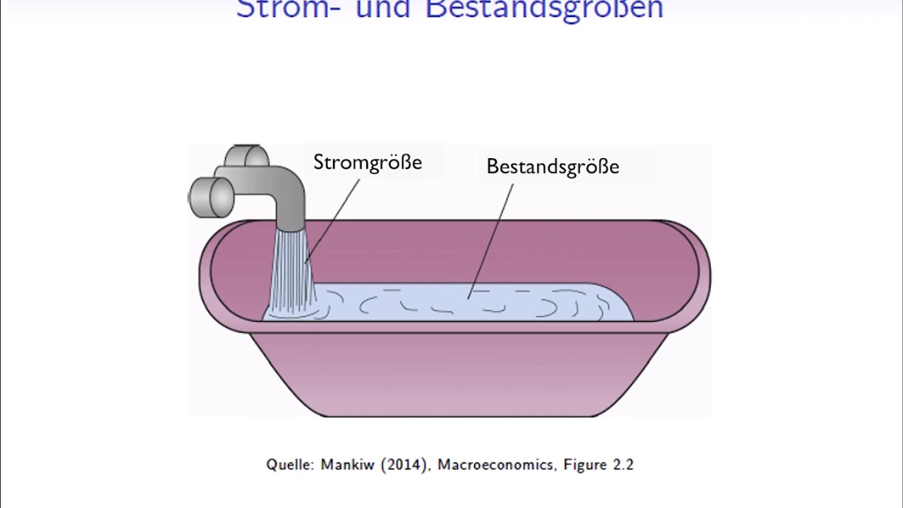 Bruttoinlandsprodukt: Definition und Berechnung