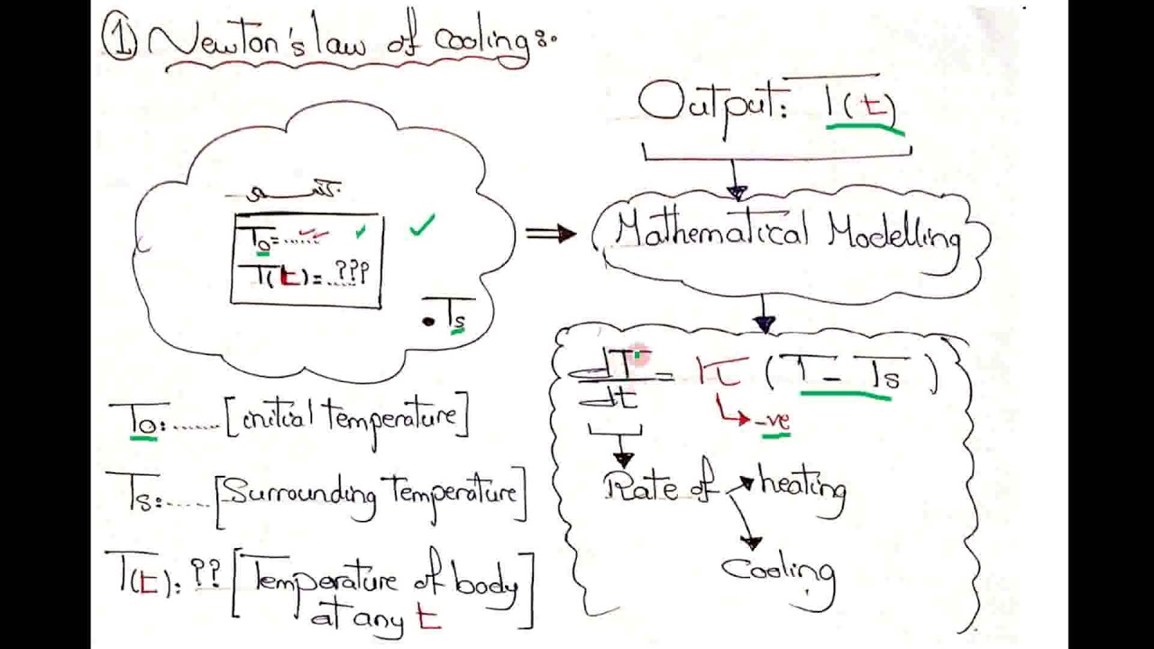 DE11 Application of Differential Equations