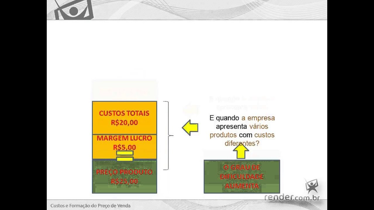 Custos e Forma&ccedil;&atilde;o do Pre&ccedil;o de Venda - Aula 1