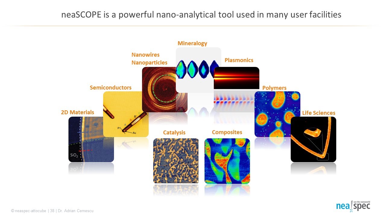 Scanning Near-Field Optical Microscopy: Imaging & Spectroscopy at 10nm Resolution with neaSCOPE