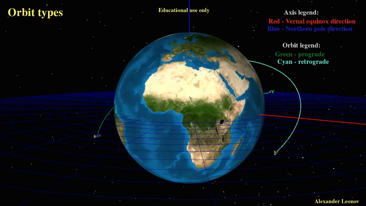 Orbit types
