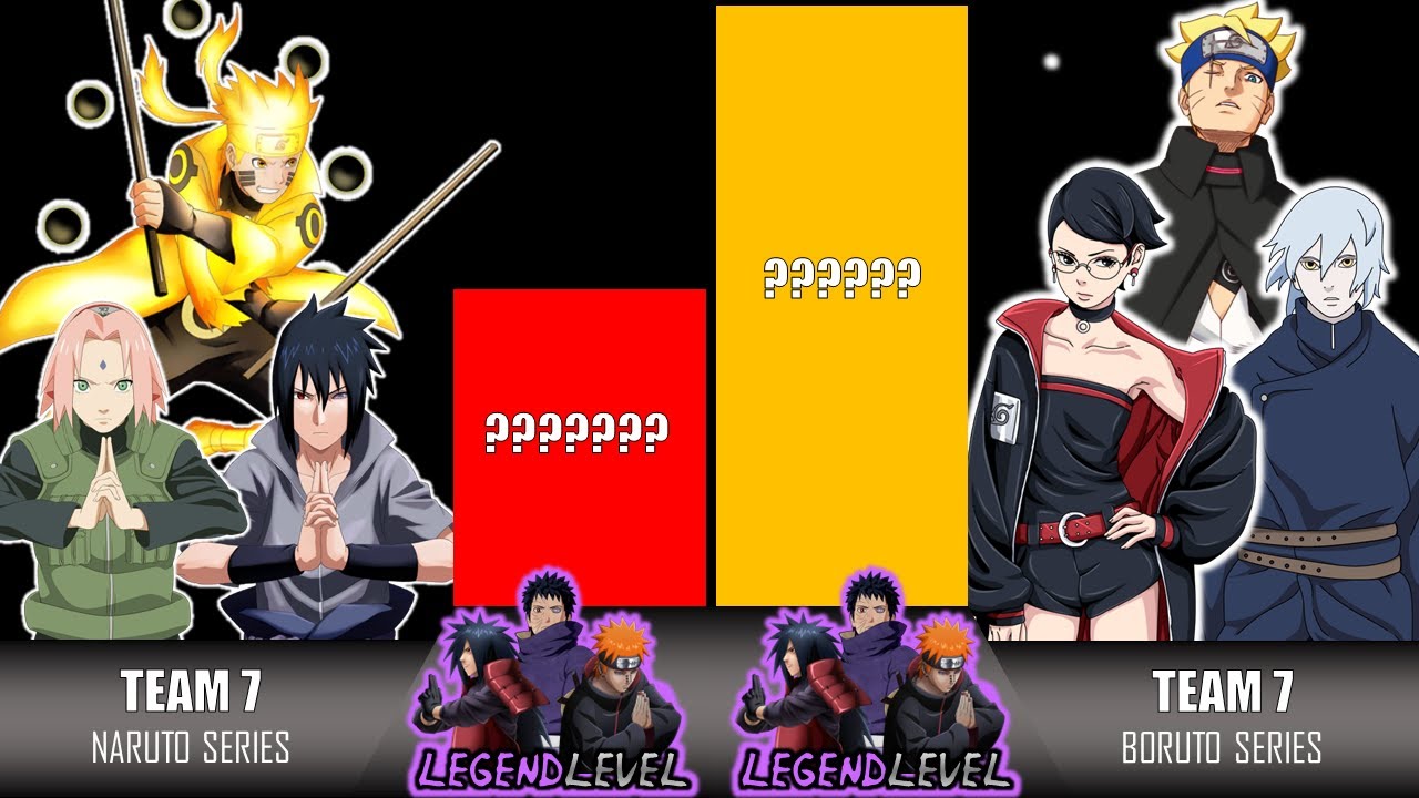 TEAM 7 [NARUTO] VS TEAM 7 [BORUTO] POWER LEVELS OVER THE YEARS (2024) | NARUTO/ BORUTO