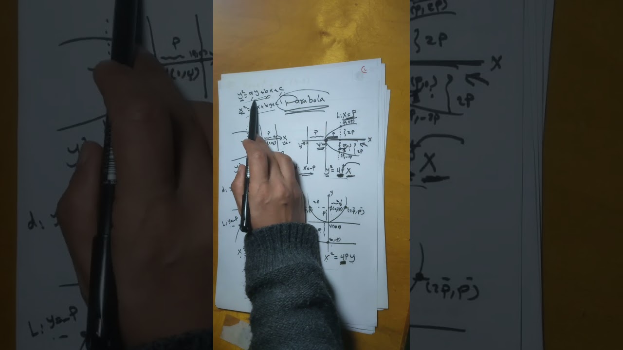 01 Conic Sections, Parabola