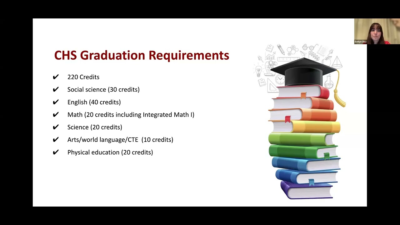 C/0 2027 Course Selection for Senior Year