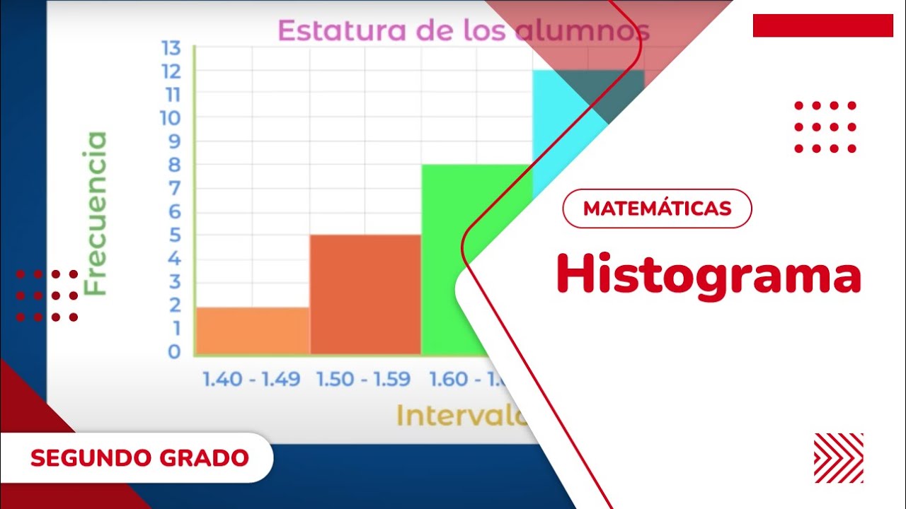 39. Histograma
