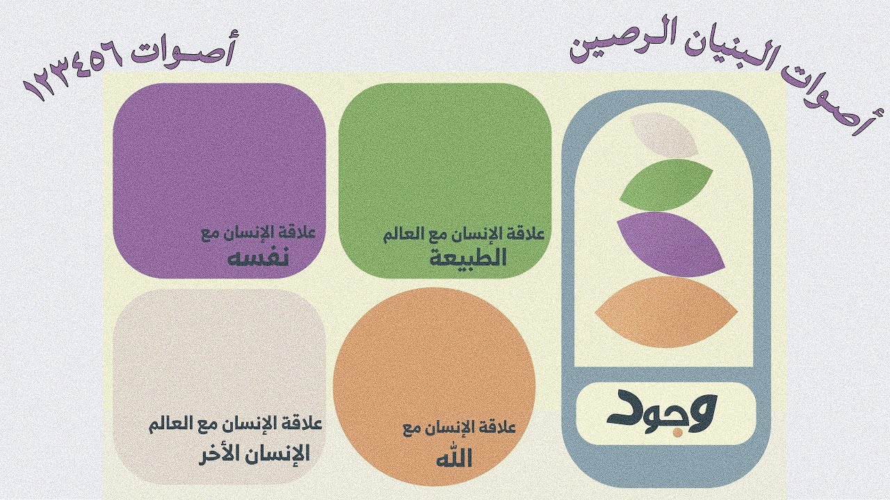 مرئيات ١٢٣٤٥٦: البنيان الرصين 