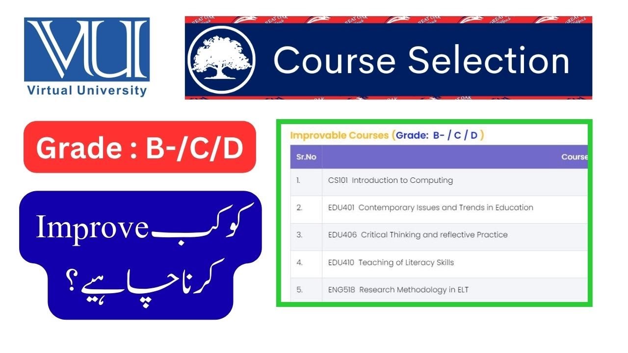C-/B/D Grade Subject | Right Time to Improve | Ye kab improve krny chahiay | Course Selection | VU