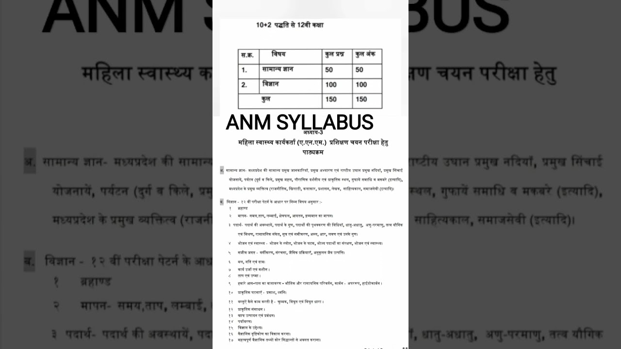 MP ANM 2024  Exam Syllabus