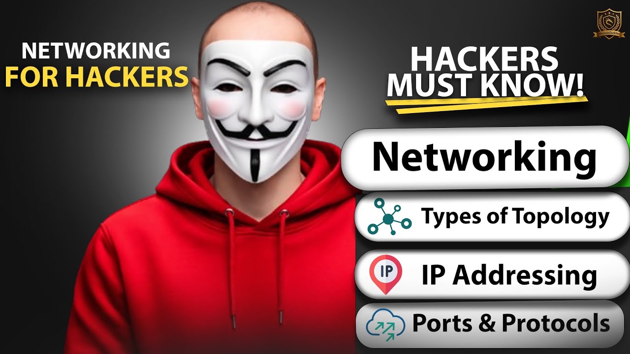 Cyber Security Basics: Topologies, IP, Ports & Protocols