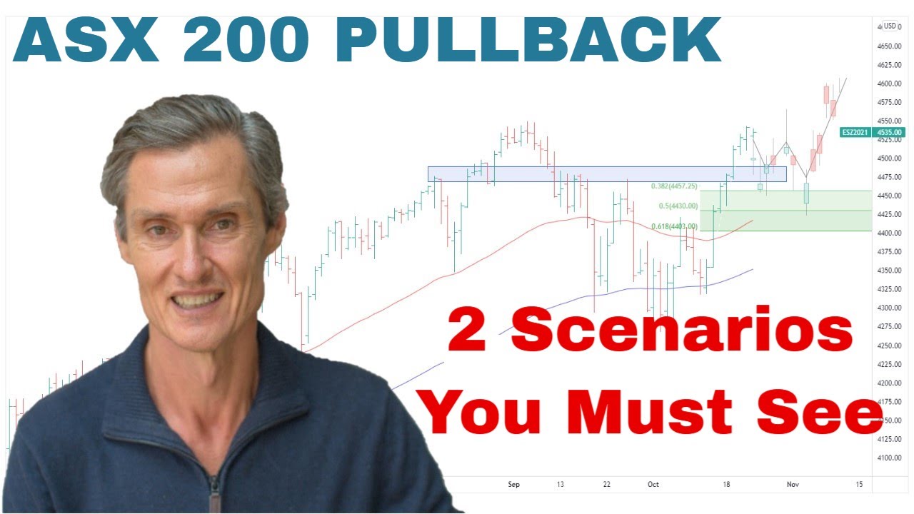 ASX 200: Sharp Pullback or Start of a Bigger Fall? | Stock Market Technical Analysis