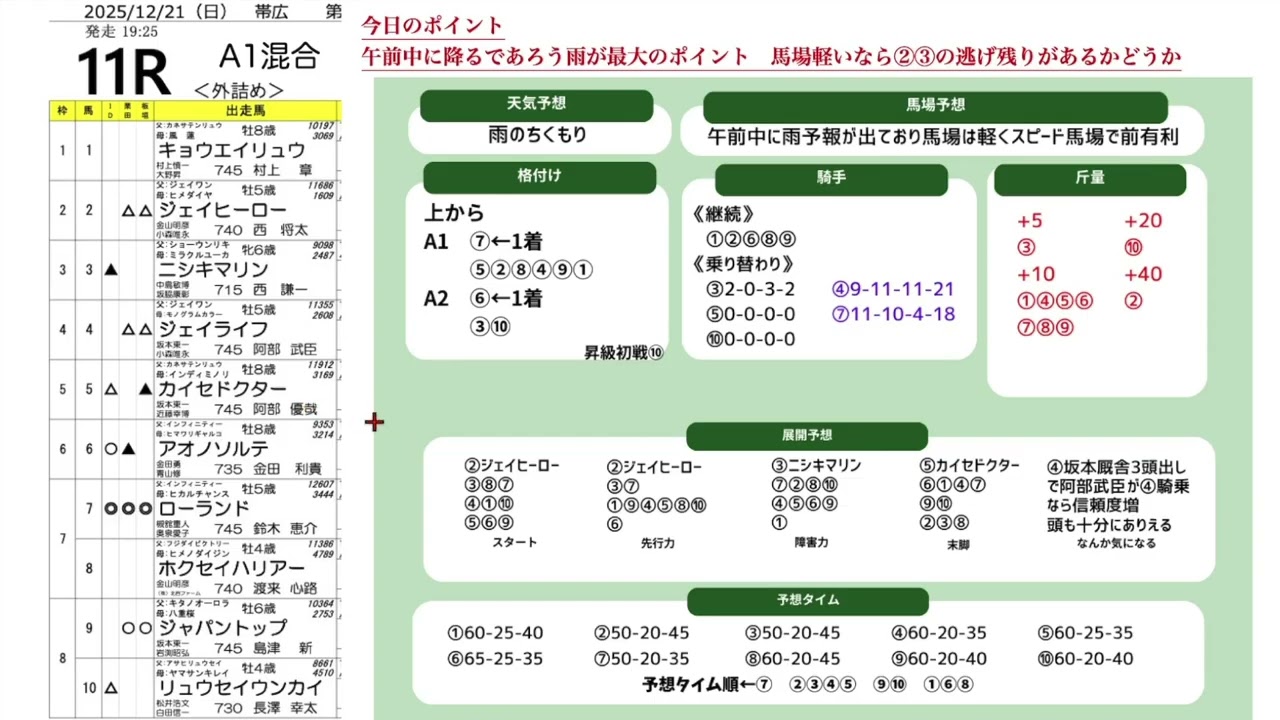12月21日ばんえい競馬11Rノエル特別の予想
