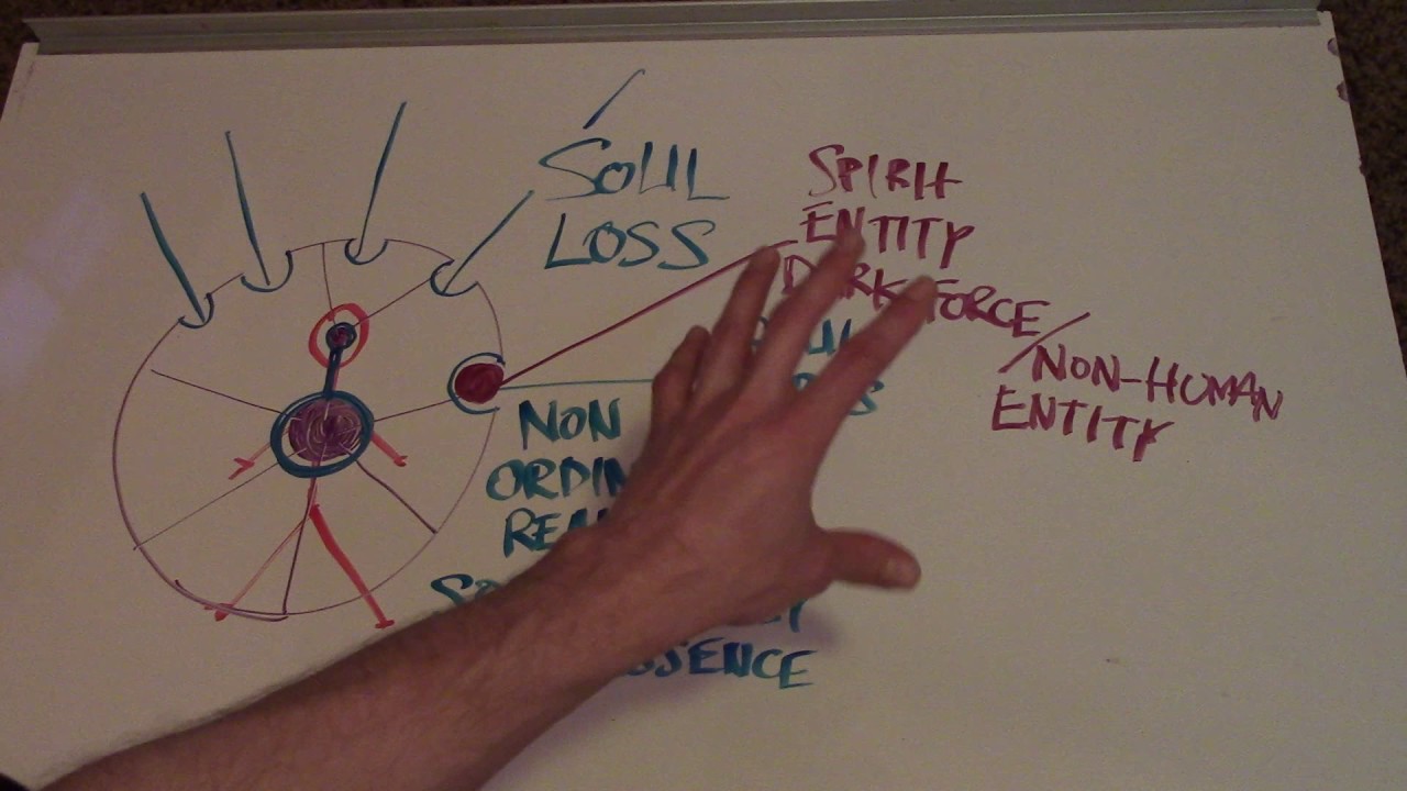 Soul Loss, Soul Retrieval, and Entities