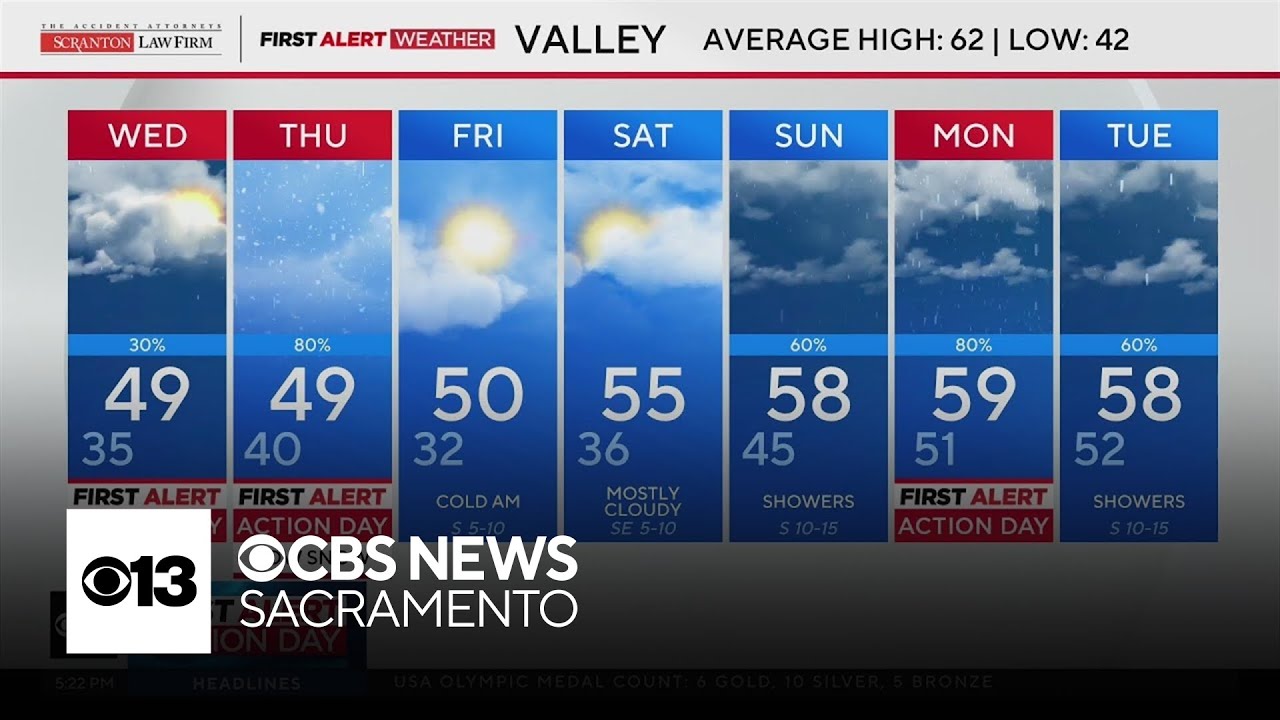 Tuesday evening Northern California weather forecast: Feb. 17, 2026